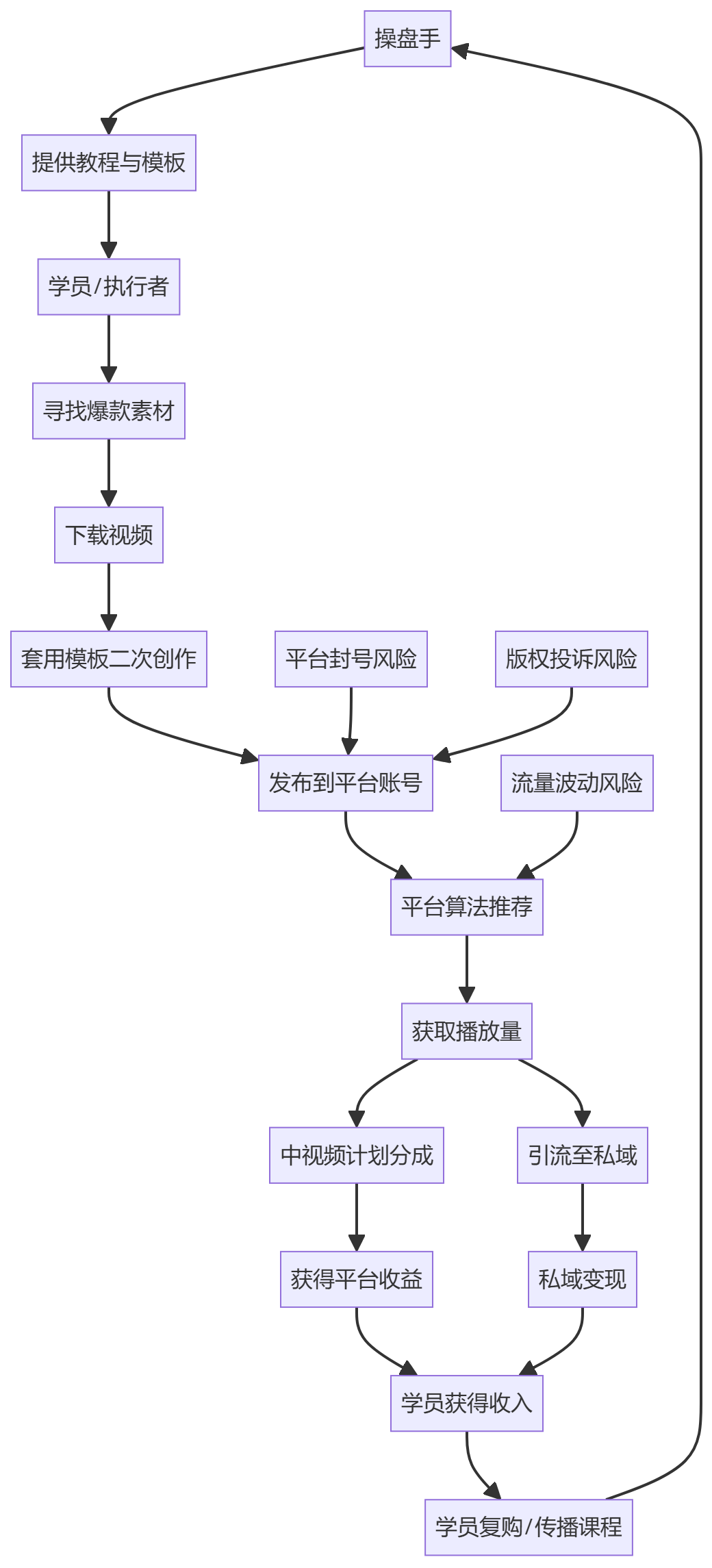 核心商业逻辑拆解